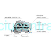ePropulsion I-10 serijos elektrinis stacionarus variklis