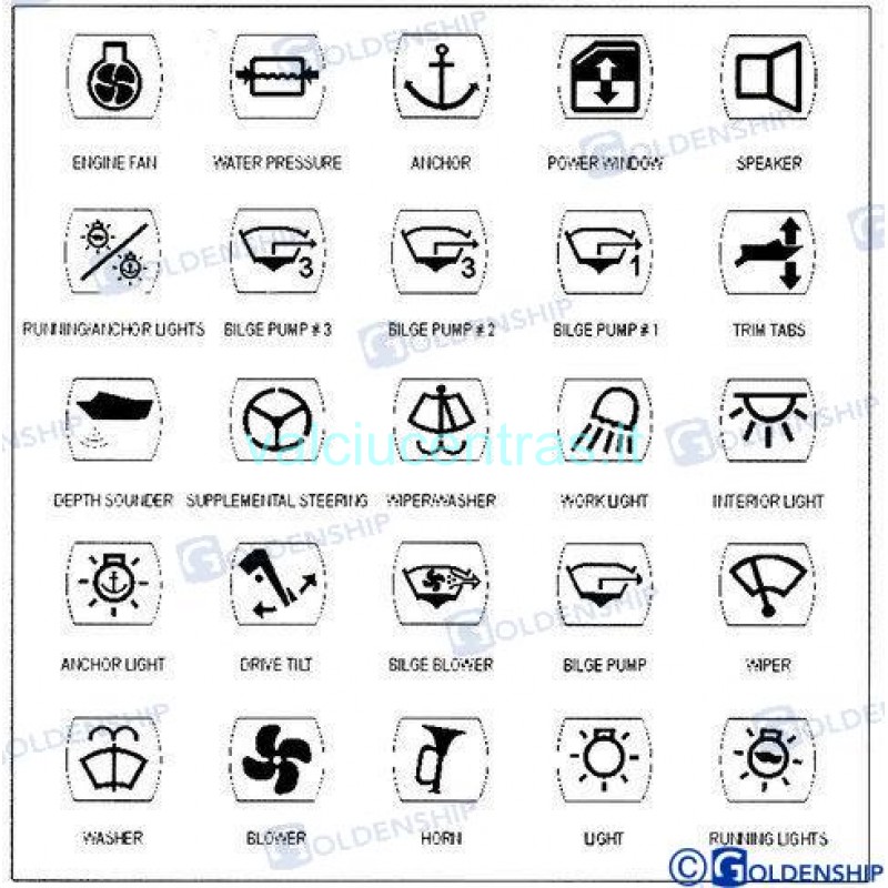 Jungiklio simboliai